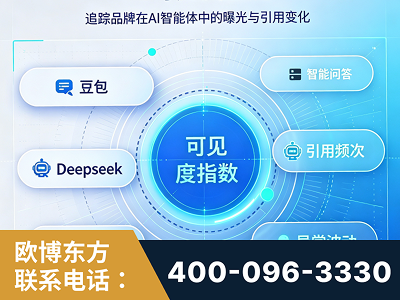 迁安-AI可见度监测