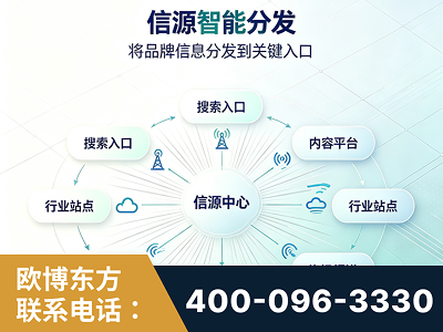 迁安-信源智能分发