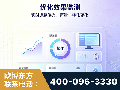 迁安-优化效果监测
