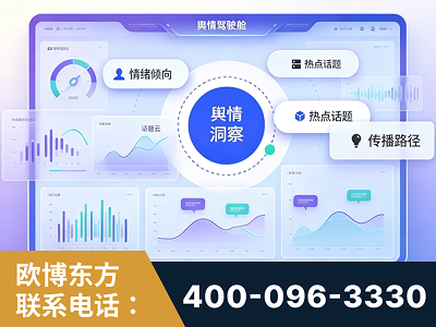 迁安-品牌舆情分析