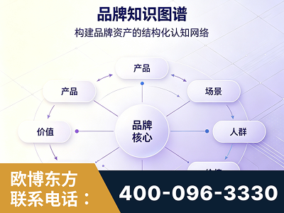迁安-品牌知识图谱