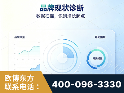 迁安-品牌现状诊断