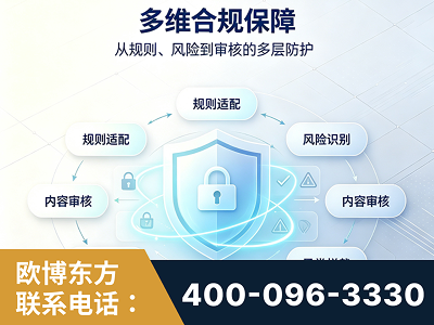 迁安-多维合规保障